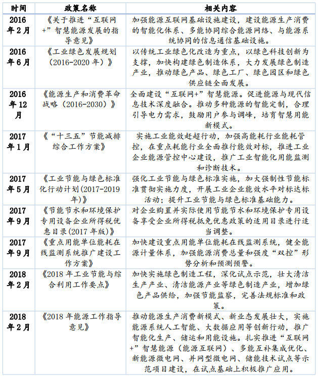 2016-2018年工業節能與智慧能源發展主要政策