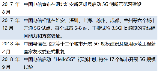 表1 5G產(chǎn)業(yè)國(guó)家系列政策