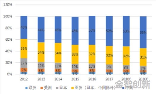表1 PCB重心向中國遷移