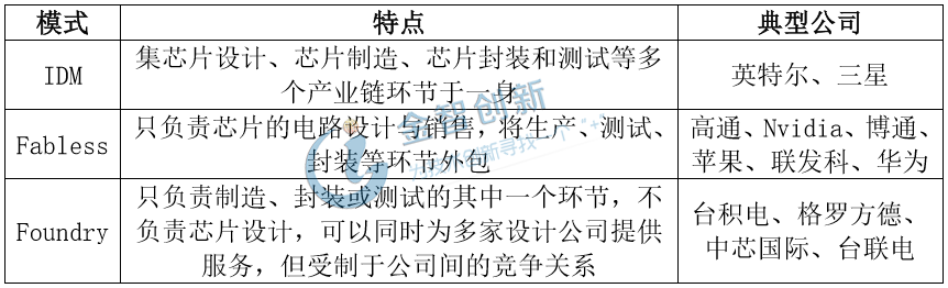 芯片設計產(chǎn)業(yè)模式分類