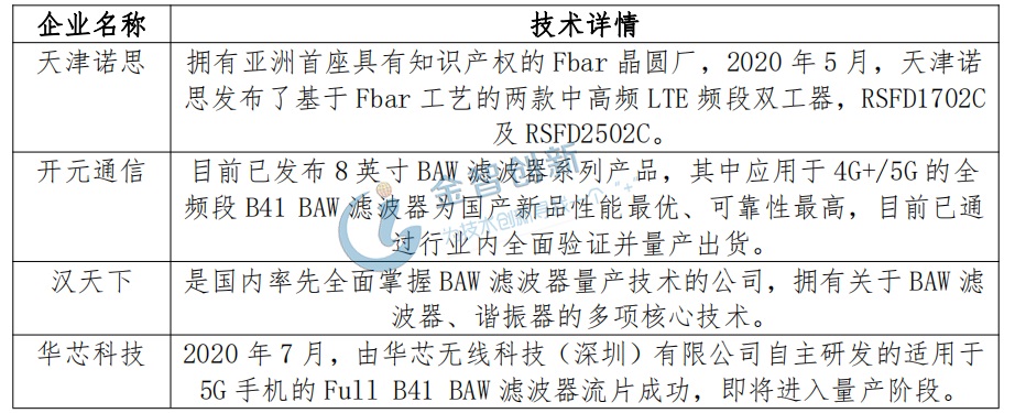 我國打破國外技術(shù)封鎖的濾波器領(lǐng)軍企業(yè)匯總