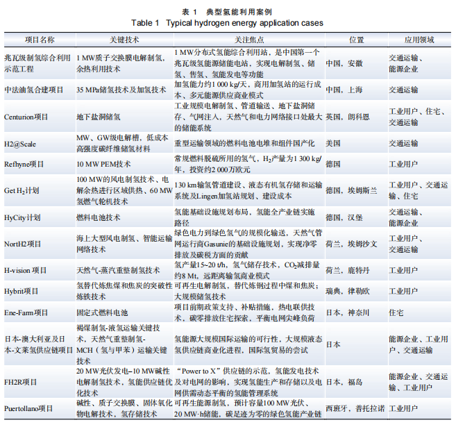 五度易鏈-區(qū)域產(chǎn)業(yè)鏈智慧管理平臺(tái)