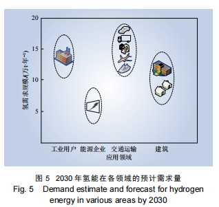 五度易鏈-區(qū)域產(chǎn)業(yè)鏈智慧管理平臺(tái)