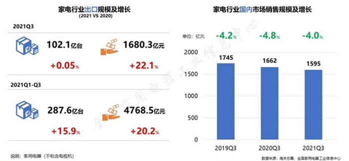 家電行業(yè)市場調(diào)研-五度易鏈