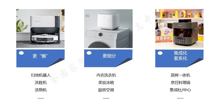 家電行業(yè)市場調(diào)研-五度易鏈