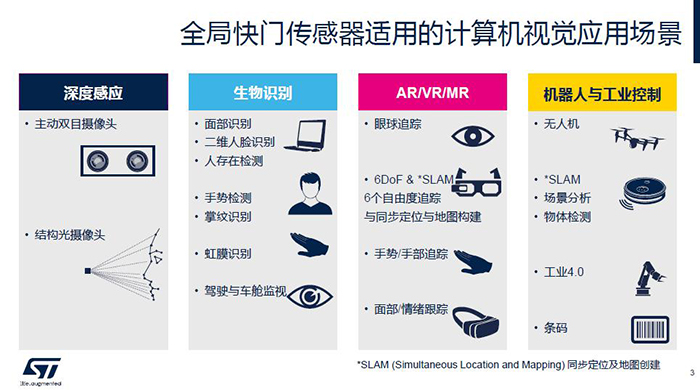 計算機視覺應(yīng)用場景