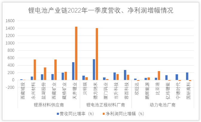 企業(yè)第一季度財(cái)報(bào)