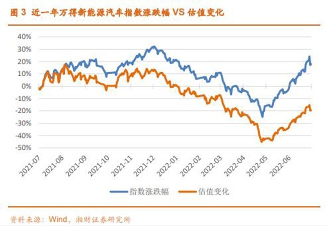 我國新能源汽車保有量突破千萬大關，汽車板塊再度領漲兩市，17部門發布支持汽車消費通知！