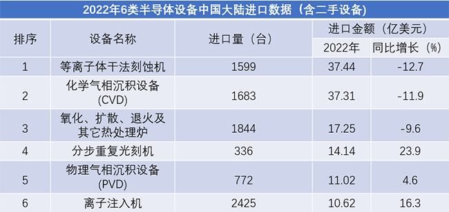 半導體離子注入設備市場受應用領域需求影響，門檻高用處大！