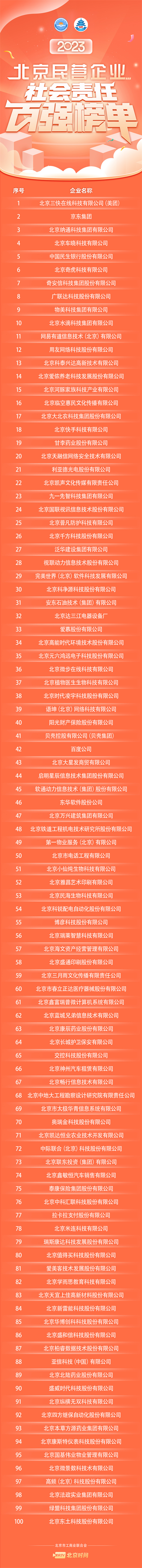 北京民營企業社會責任百強榜單