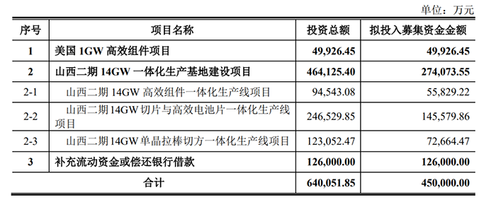光伏企業